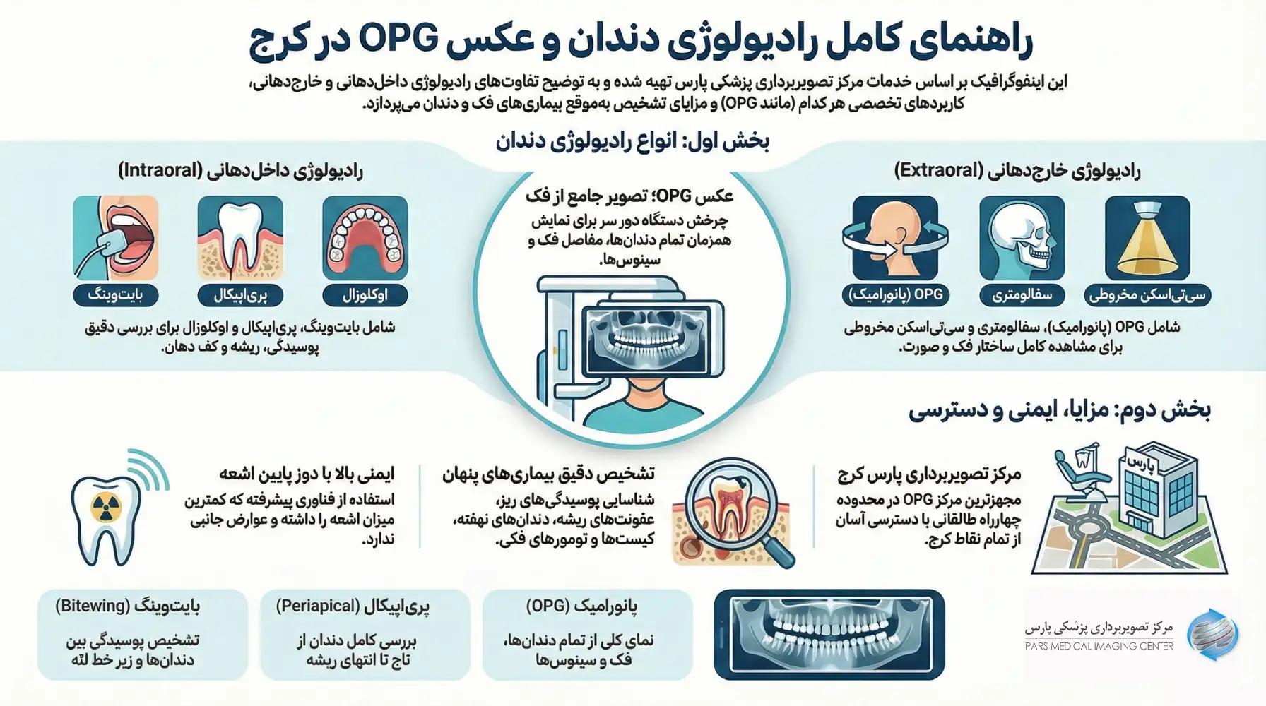 عکس او پی جی دندان در کرج عکس او پی جی دندان در کرج