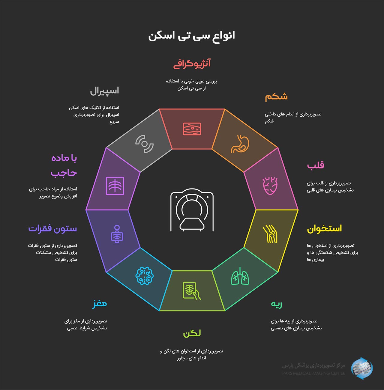 انواع سی تی اسکن